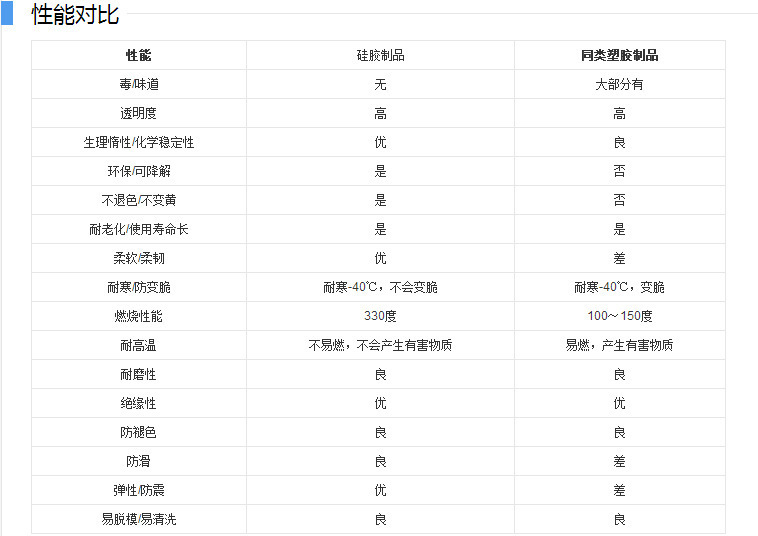 硅胶洗碗刷,硅胶清洁刷,硅胶水果刷